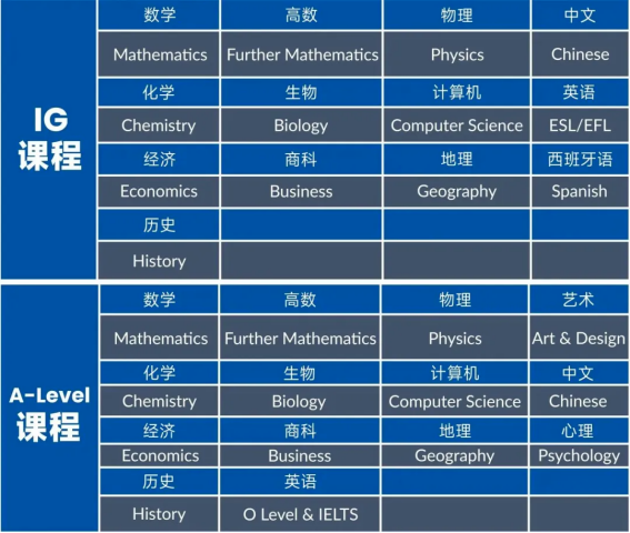 盤點(diǎn)上海熱門Alevel國際高中課程設(shè)置！擇校必看！