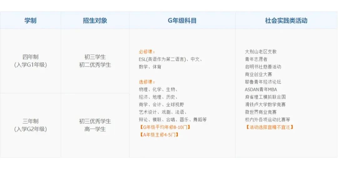 盤點(diǎn)上海熱門Alevel國際高中課程設(shè)置！擇校必看！