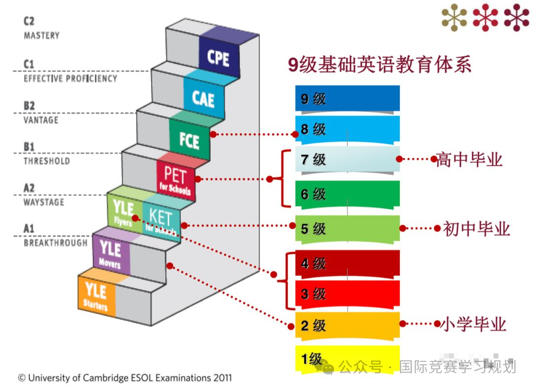 獨家KET&PET備考書：積累考試所需詞匯語法，全面提升“聽說讀寫”答題技巧 - 小花生