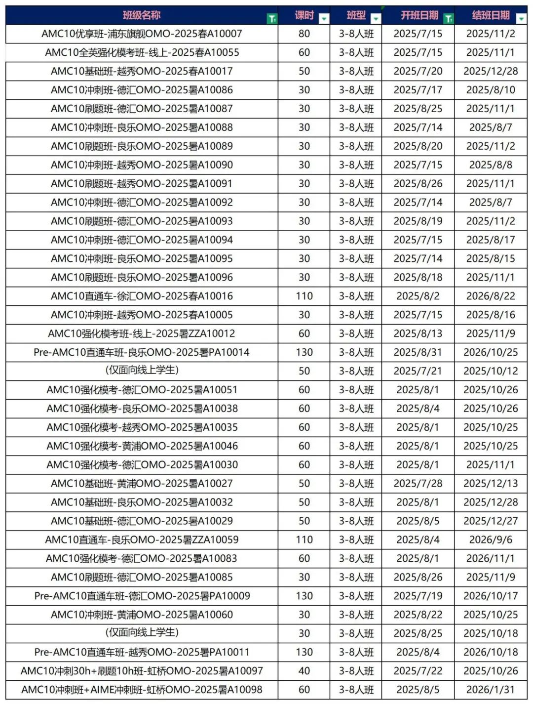 上海暑假AMC10培訓課程出爐，線上線下全開！附AMC10課程大綱