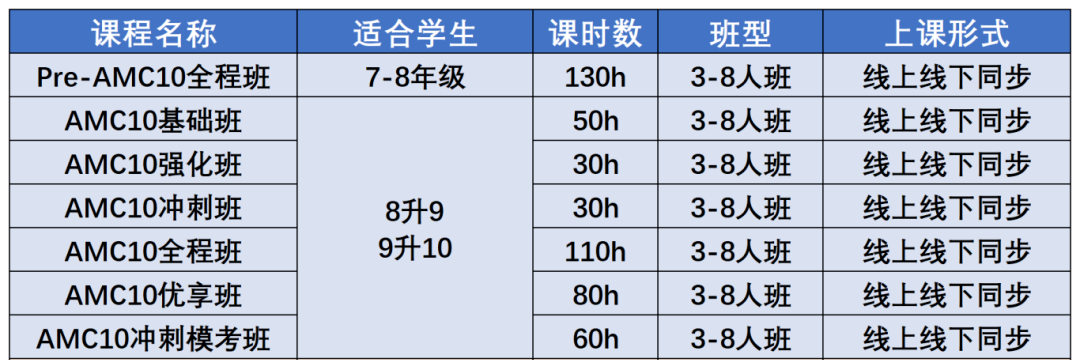 上海暑假AMC10培訓課程出爐，線上線下全開！附AMC10課程大綱