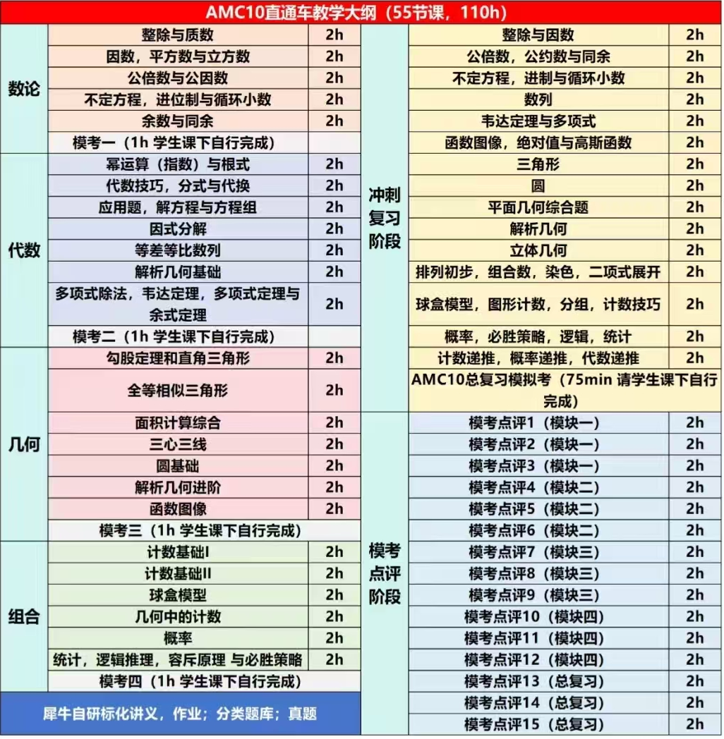 上海暑假AMC10培訓課程出爐，線上線下全開！附AMC10課程大綱