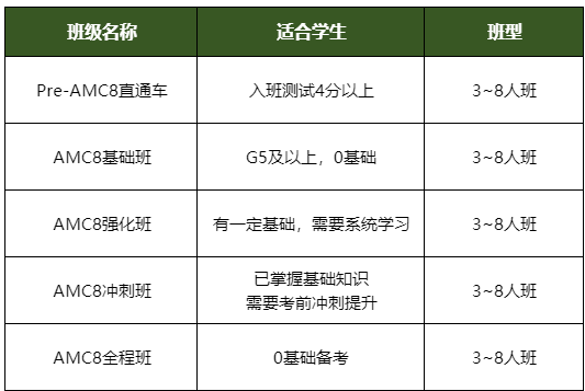 震驚！AMC8數(shù)學(xué)競賽難度竟不是想象中的“高不可攀”！機構(gòu)AMC8數(shù)學(xué)競賽暑期班助力普娃沖獎！