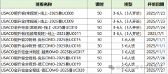 USACO競賽培訓(xùn)，銅升銀/銀升金/金升鉑金