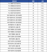 IB數(shù)學(xué)AA AI選課指南！附IB培訓(xùn)班推薦！