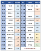 暑期備考AMC8數(shù)學(xué)競(jìng)賽，備考規(guī)劃及課程介紹！