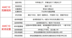 AMC10競(jìng)賽考試規(guī)則及知識(shí)點(diǎn)詳細(xì)介紹，備考參考！