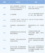 BBO&USABO競賽考試內(nèi)容對比，考試輔導(dǎo)班推薦！