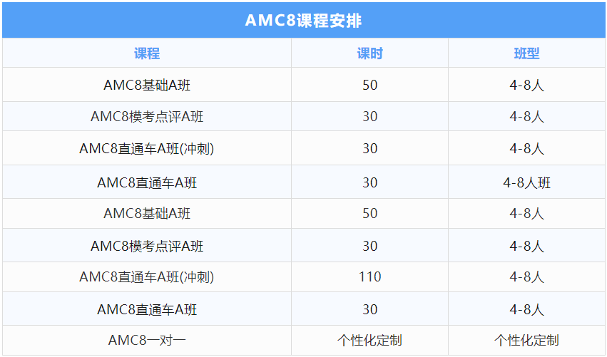 在成都試聽(tīng)了好多家！終于蹲到AMC8寶藏課程！附成都AMC8數(shù)學(xué)競(jìng)賽培訓(xùn)課程