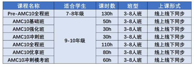 北京參加AMC10競(jìng)賽的學(xué)生多嗎？有沒有AMC10競(jìng)賽培訓(xùn)課程