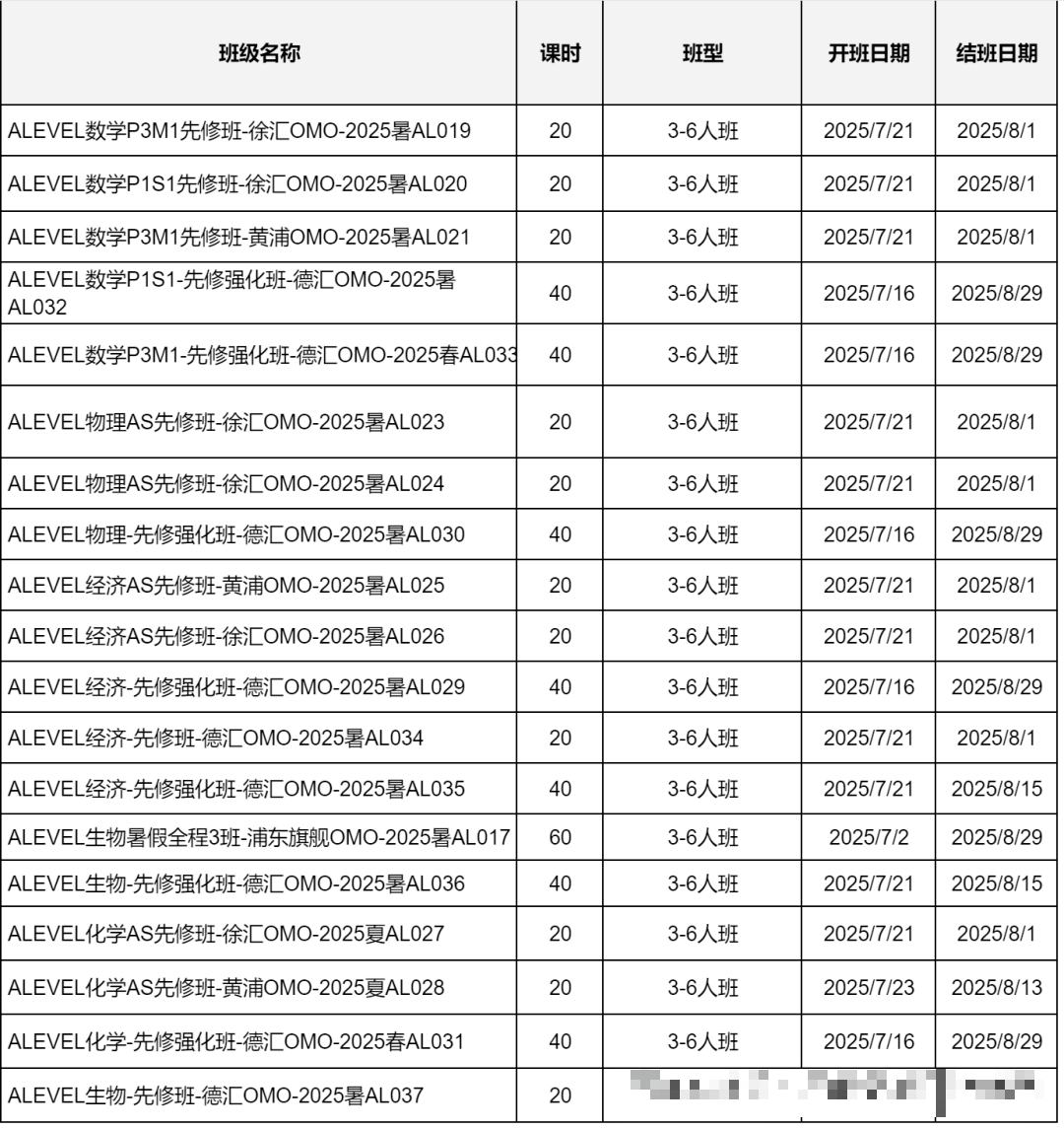 Alevel數(shù)學(xué)學(xué)什么？怎么考？如何學(xué)？和國內(nèi)數(shù)學(xué)有什么區(qū)別？
