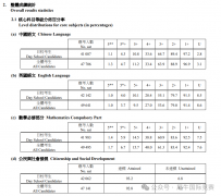 2025年DSE課程考試成績(jī)公布！考多少分有優(yōu)勢(shì)？成績(jī)不好犀牛有線(xiàn)下DSE輔導(dǎo)課