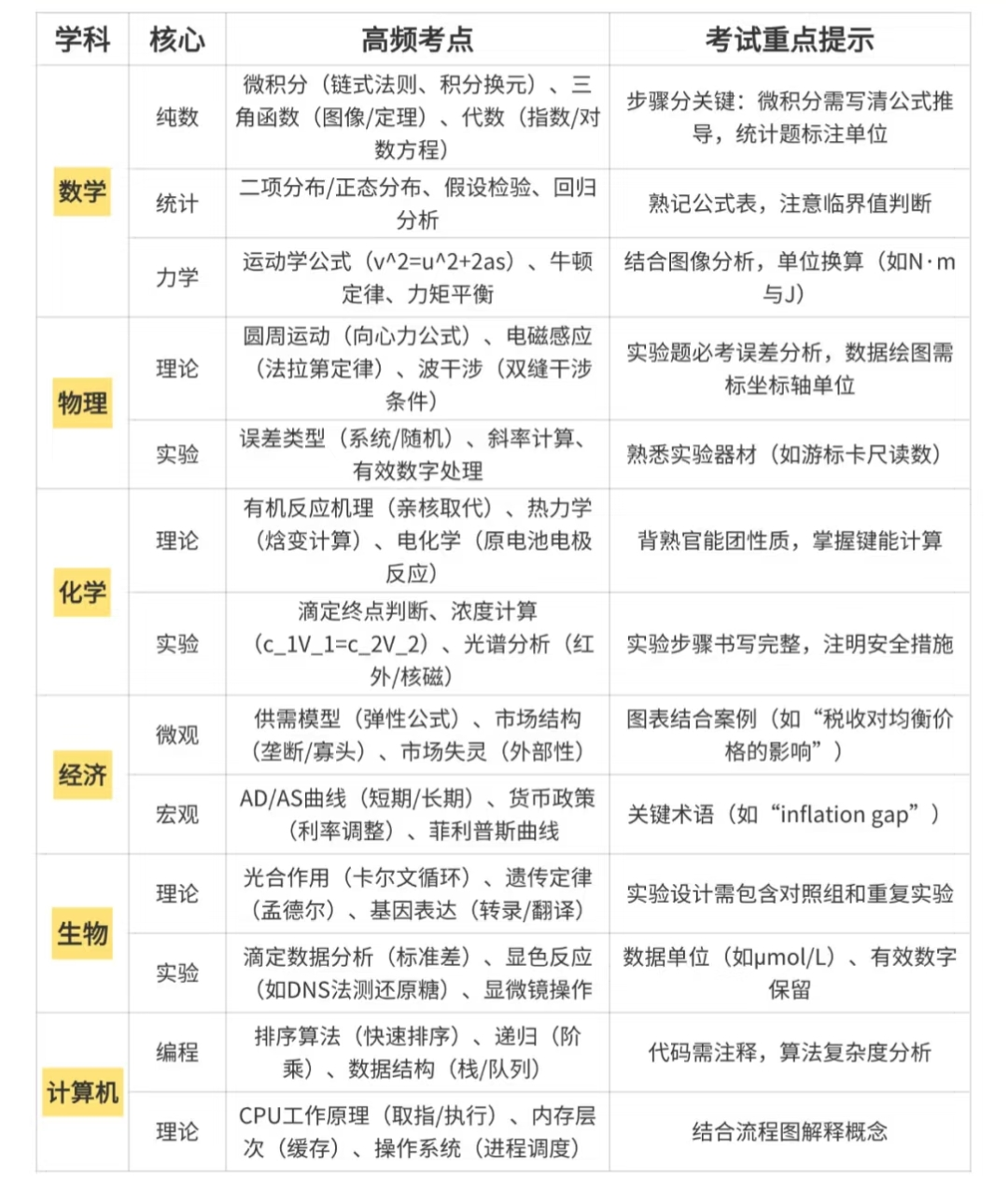 告別低效，ALevel秋季大考高效提分方案，直達(dá)目標(biāo)成績(jī)！附ALevel課程培訓(xùn)安排！