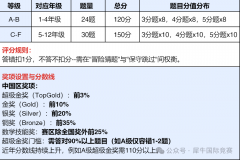 袋鼠數(shù)學競賽—低年級學生競賽入門首選！