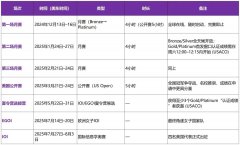 2025年USACO計(jì)算機(jī)競(jìng)賽備考攻略！附官方賽程&流程