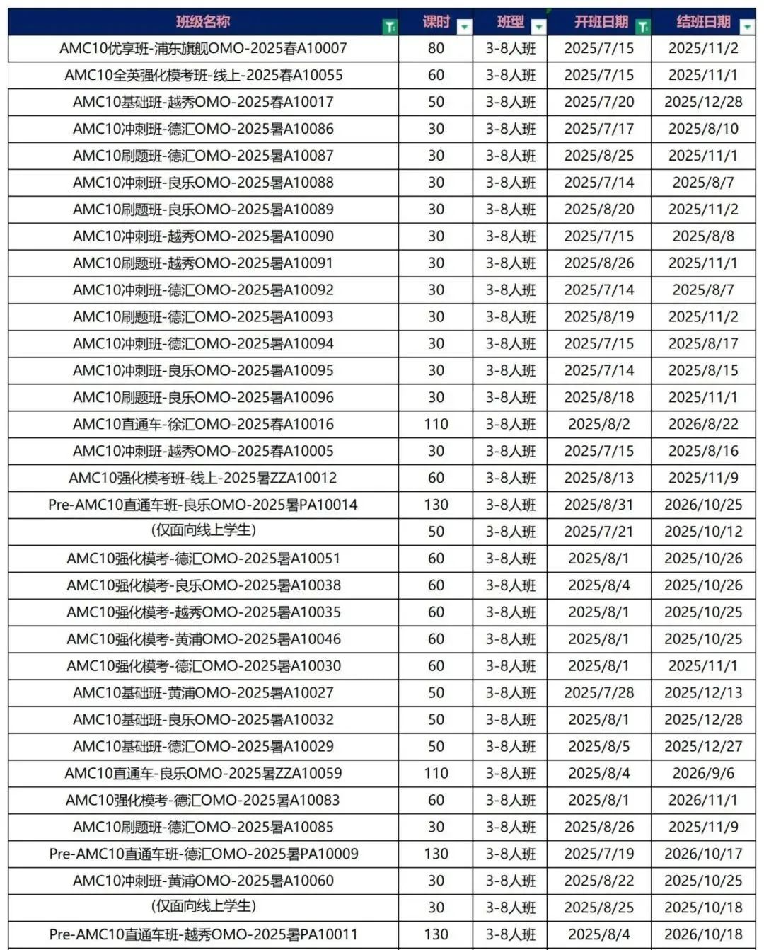 AMC10競賽沖刺備考4個月！機(jī)構(gòu)沖刺班組班中，名額不多，快沖，附?jīng)_刺備考建議~