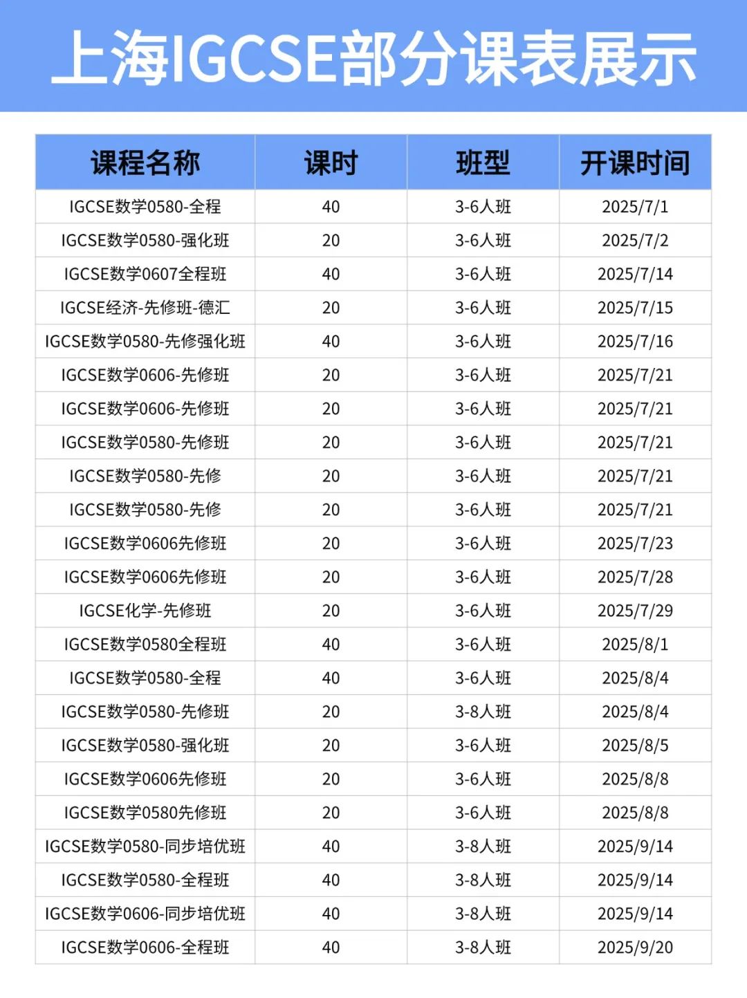 參加AMC10數(shù)學(xué)競賽有助于IGCSE數(shù)學(xué)拿A*？難怪大家都IG數(shù)學(xué)和AMC10一起學(xué)！