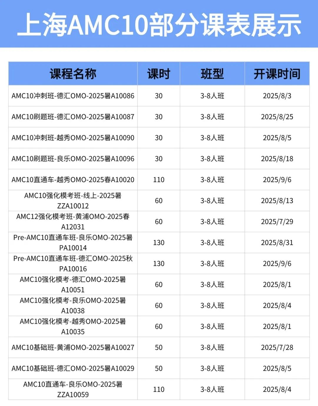 參加AMC10數(shù)學(xué)競賽有助于IGCSE數(shù)學(xué)拿A*？難怪大家都IG數(shù)學(xué)和AMC10一起學(xué)！
