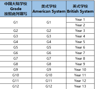 家長必看~國內(nèi)學生參加BMO英國數(shù)學奧林匹克競賽有哪些優(yōu)勢？