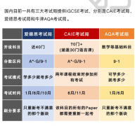 IGCSE選課全攻略：科學(xué)規(guī)劃+解鎖高分路徑