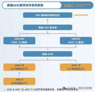 新手家長必看！考AMC8對(duì)孩子有用嗎？amc8一文全部詳解！