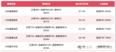上海小托福培訓(xùn)課程，名師輔導(dǎo)拿高分！
