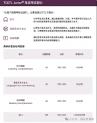 小托福是什么？適合幾年級孩子參加，一文介紹清楚！