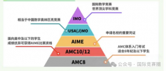 數(shù)學競賽界的“天花板”AMC10 競賽一文詳細介紹！附AMC10真題資料