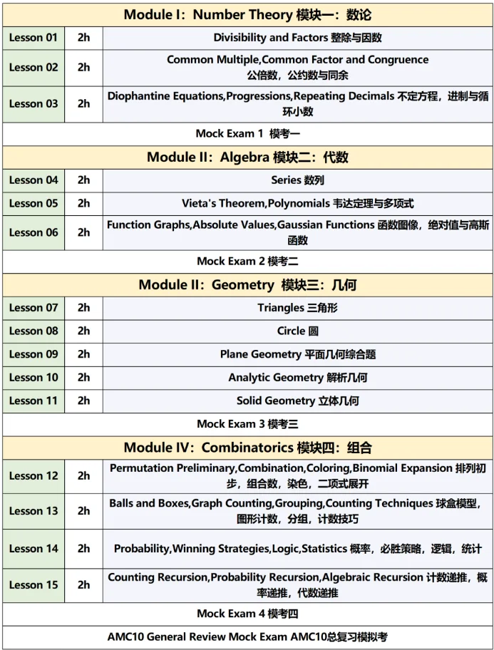 Alevel+AMC10=牛劍敲門磚？國際生都在學的AMC10數(shù)學競賽培訓課程與alevel數(shù)學有何相似之處？