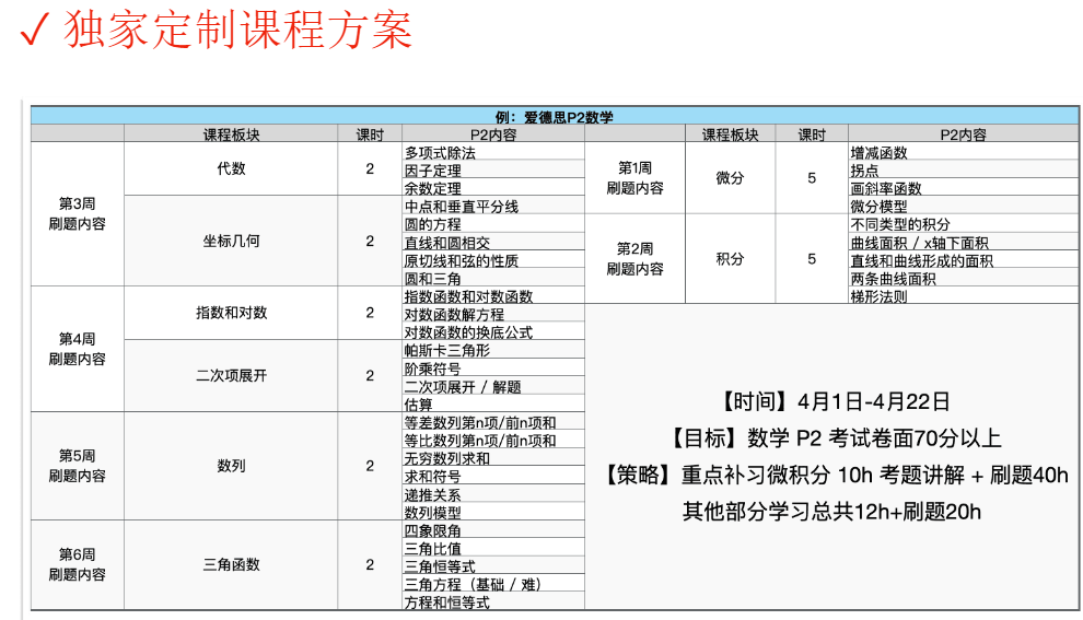 Alevel脫產(chǎn)學(xué)習(xí)要注意哪些？選對(duì)ALevel脫產(chǎn)機(jī)構(gòu)很關(guān)鍵！