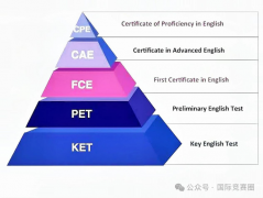 小學(xué)英語ket是什么？ket真題資料領(lǐng)取~