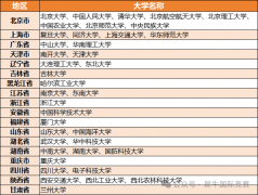 高中生物聯(lián)賽CNBO競賽課程，帶你輕松考進(jìn)985/211大學(xué)！