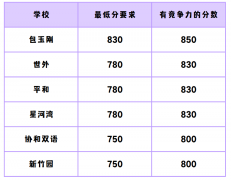 小托福含金量有多高？小托福一文全介紹~