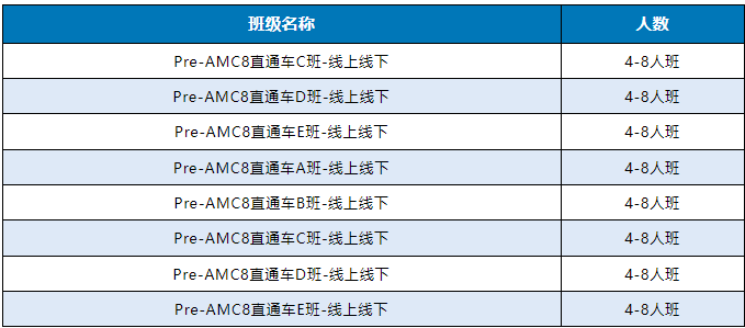 AMC8小白必看！AMC8數(shù)學(xué)競(jìng)賽備考規(guī)劃來(lái)了，收藏起來(lái)反復(fù)觀看！