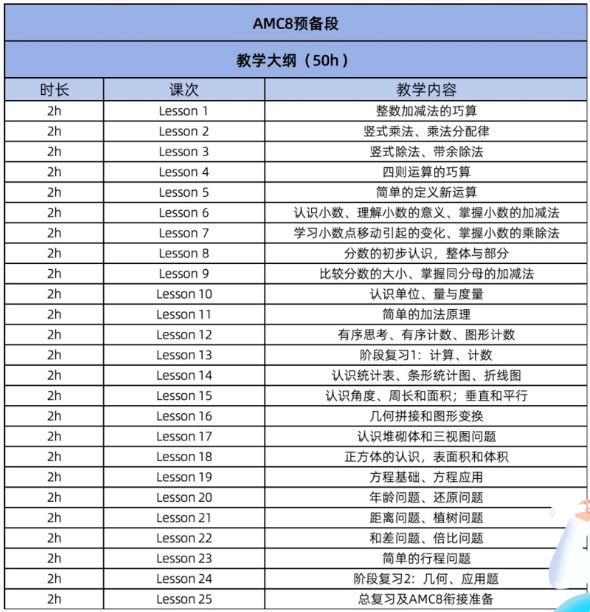 給大家強烈推薦這家上海AMC8培訓機構(gòu)，沖1%有望啦！