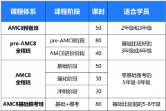 上海AMC8競(jìng)賽培訓(xùn)機(jī)構(gòu)推薦，機(jī)構(gòu)課程介紹！