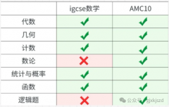 IGCSE數(shù)學(xué)和AMC10競賽考點(diǎn)對(duì)比!