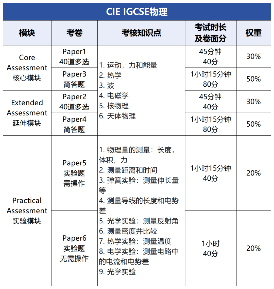 素材表_IG物理化學生物(2).png