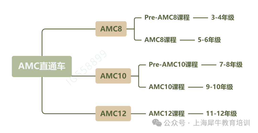 AMC課程總.png