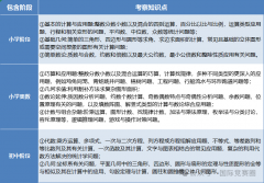 AMC8相當(dāng)于國(guó)內(nèi)什么水平？和奧數(shù)對(duì)比怎么樣？附AMC8真題