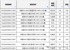 AMC8課程哪家好？成都AMC8課程推薦！