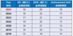 上海學(xué)生AMC8怎么學(xué)?考多少分可以拿獎(jiǎng)？犀牛AMC8小班課秋季招生！