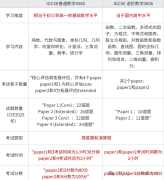IGCSE數(shù)學0580和0606怎么選？附IGCSE培訓課程！