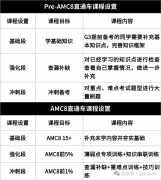 上海靠譜的AMC8培訓(xùn)機(jī)構(gòu)在哪找？
