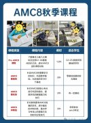 北京犀牛AMC8沖刺課程!北京娃參加AMC8數(shù)學(xué)競賽有何用？