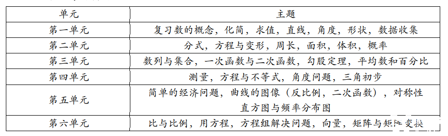 IB數(shù)學(xué)英文詞匯領(lǐng)取，IB數(shù)學(xué)考試內(nèi)容解析